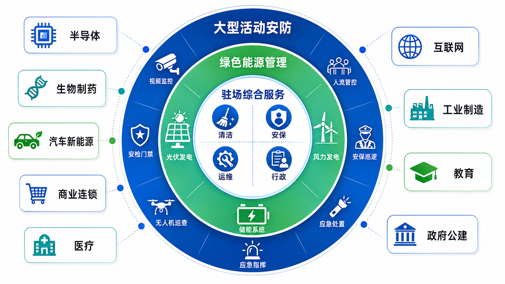 页面3：综合设施管理(IFM)服务内容全景图_嘉信立恒