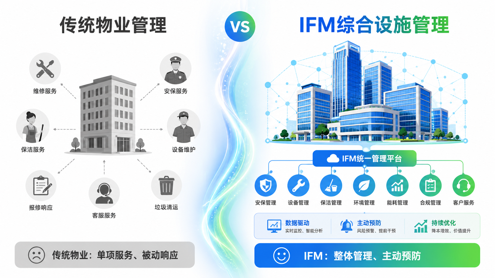 页面2：设施管理与传统物业管理的五大核心区别_嘉信立恒